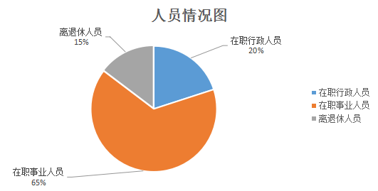 人员情况图.png