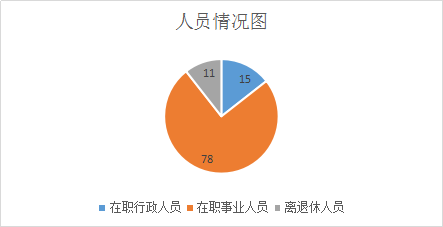 人员图.png