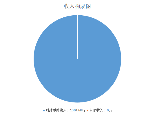 收入构成图.png