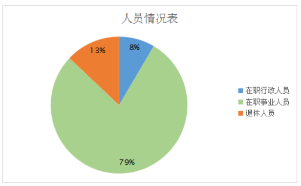 人员.png