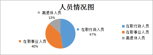 人员比例.png