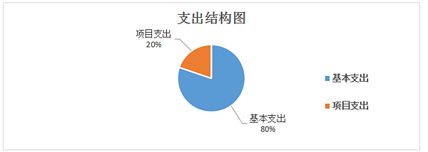 支出.png