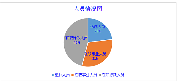 人员.png