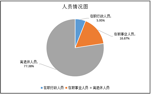 人员.png