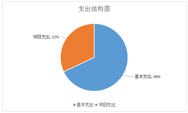 支出.png