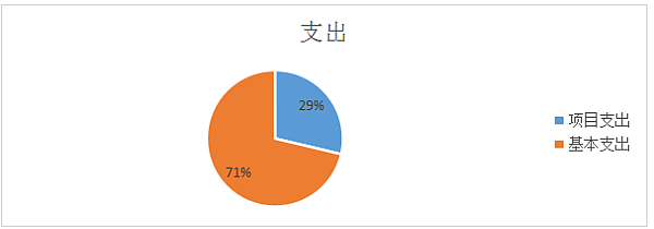 支出.png
