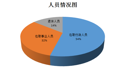 人员.png