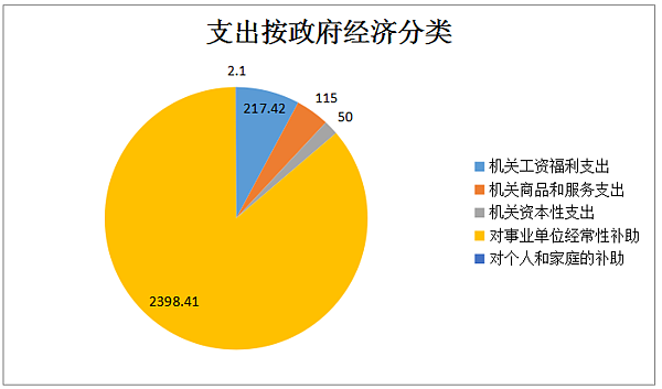 政府经济分类.png